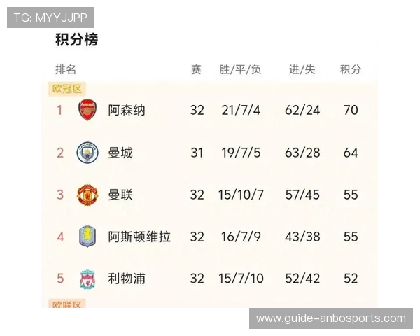 五大联赛积分榜风云再起豪门争冠与保级悬念并存
